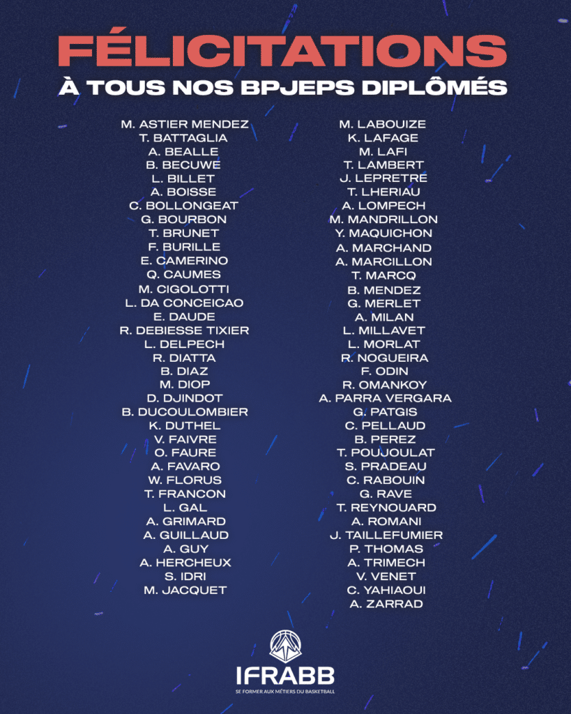 Ensemble des noms de nos BPJEPS Basket diplômés à la fin de l'année 2022/2023 